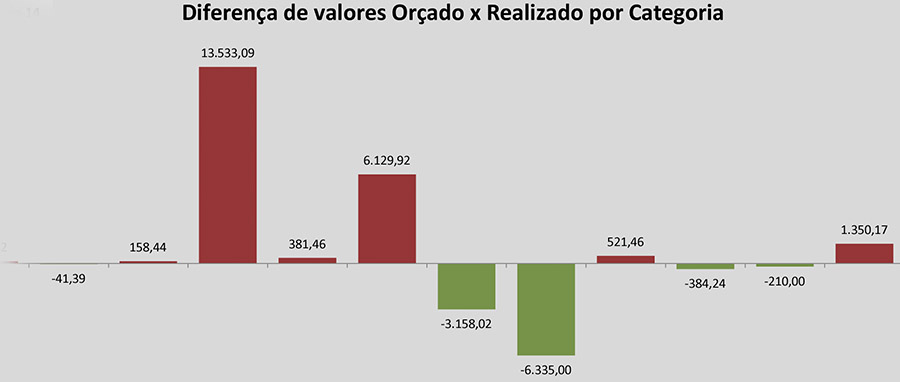 Curso de Fluxo de Caixa em Excel