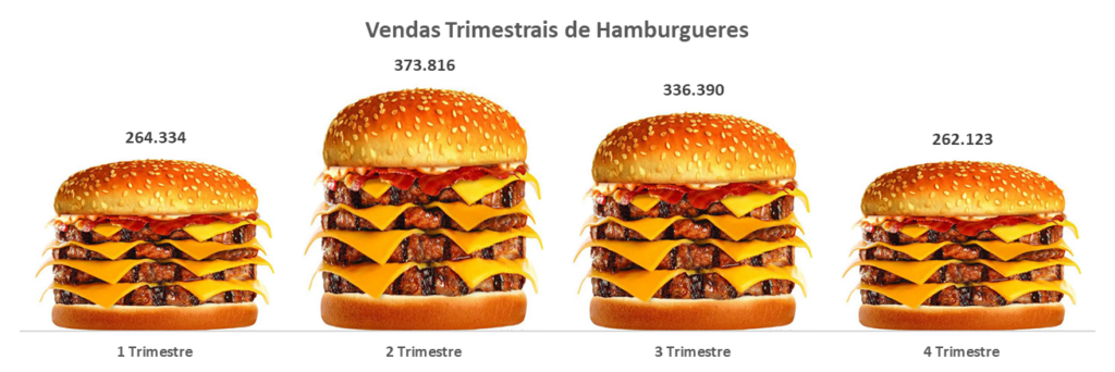 Webinar Gratuito – Dashboard em Excel