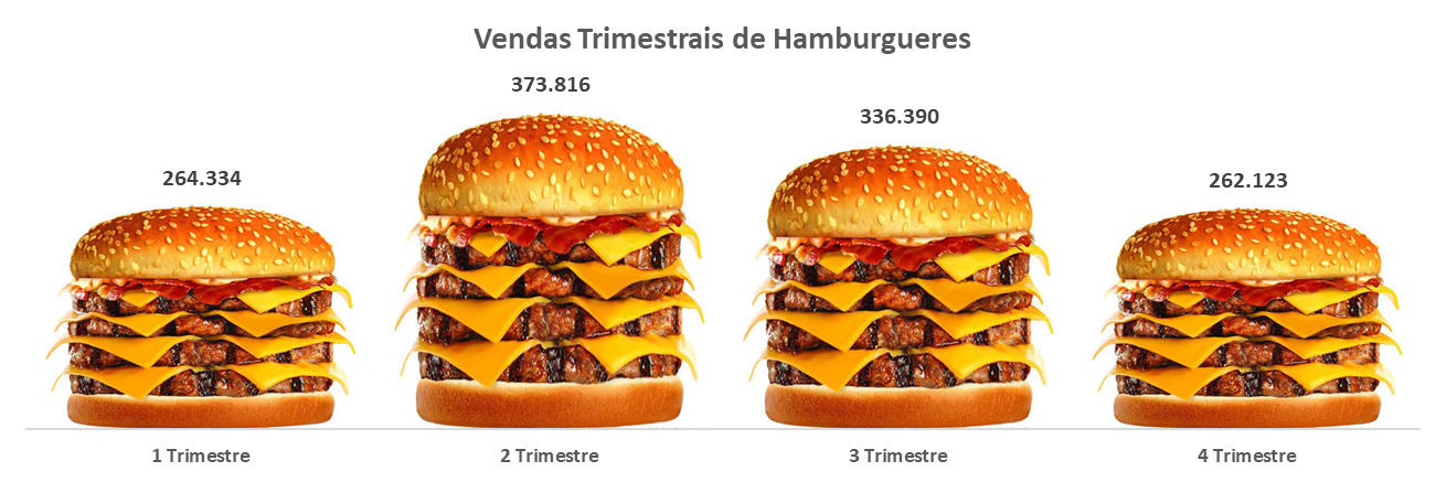 Webinar Gratuito – Dashboard em Excel