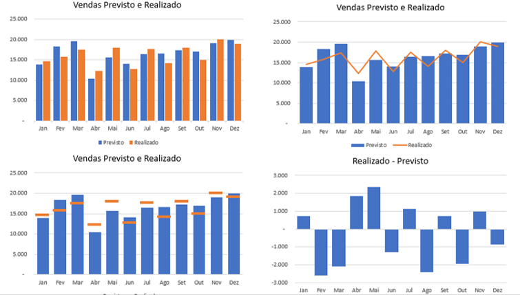 [Vídeo] 6 Maneiras de criar gráficos Previsto x Realizado no Excel