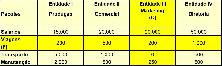 Tabela Pacotes Entidades Orcamento Matricial
