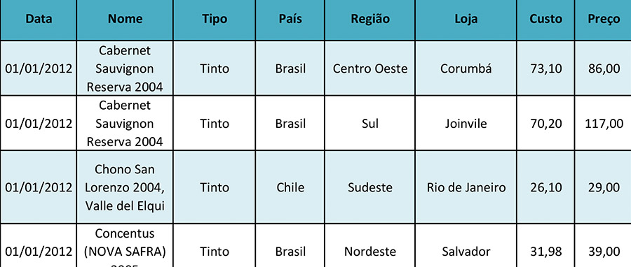 Curso de Gerenciamento de Dados no Excel
