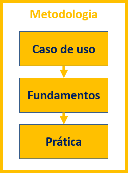 Metodologia do curso de estatística para RH