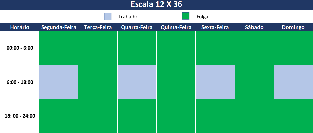 Escala 12 x 36