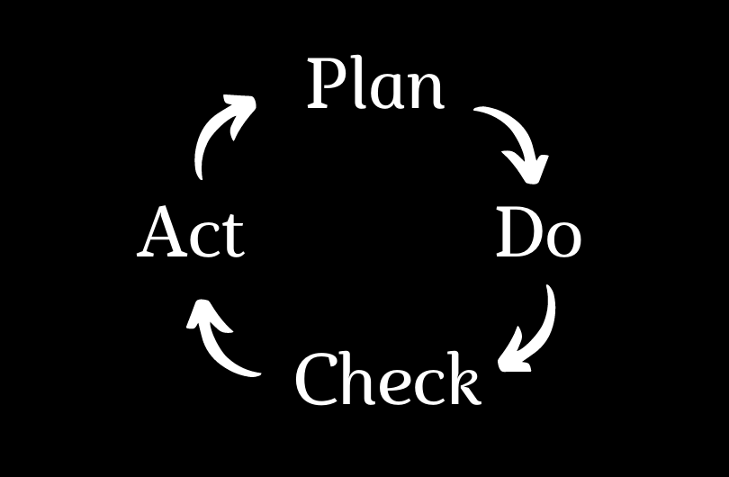 PDCA: o que é e como funciona cada etapa