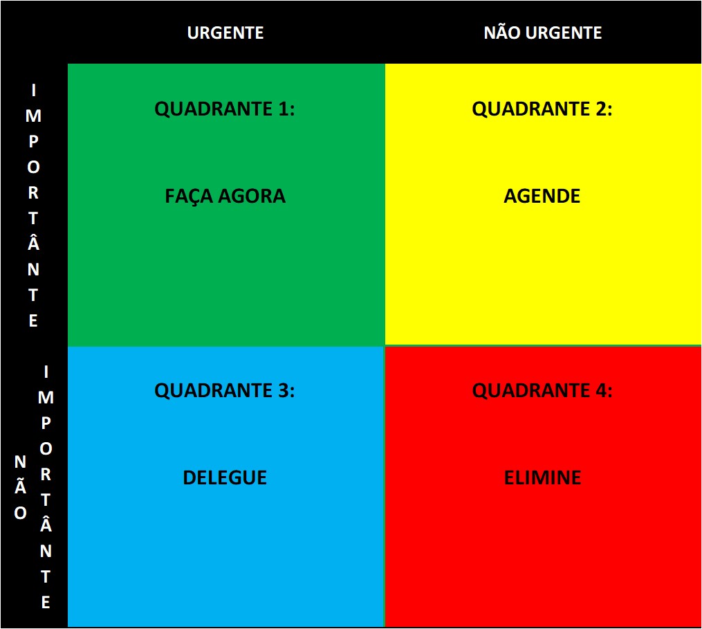 Matriz de Eisenhower para melhor gestão do tempo