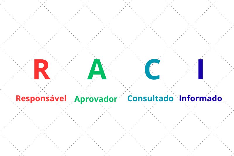 Como montar uma matriz RACI para gestão de fornecedores externos