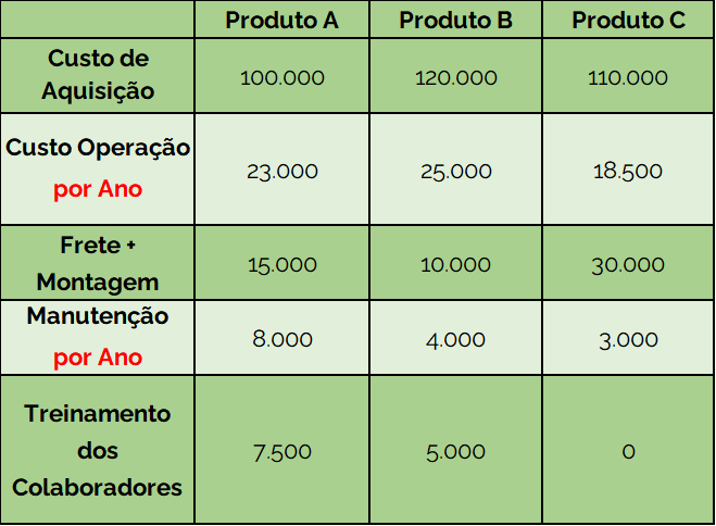 Tabela cálculo TCO Anual