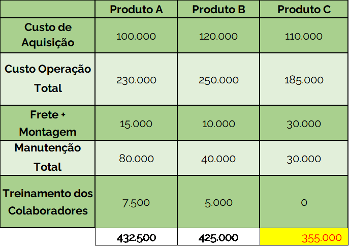 Tabela cálculo TCO Total