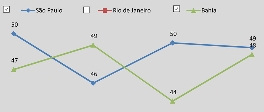 Curso de Excel Avançado – Formação de Analistas de Excel